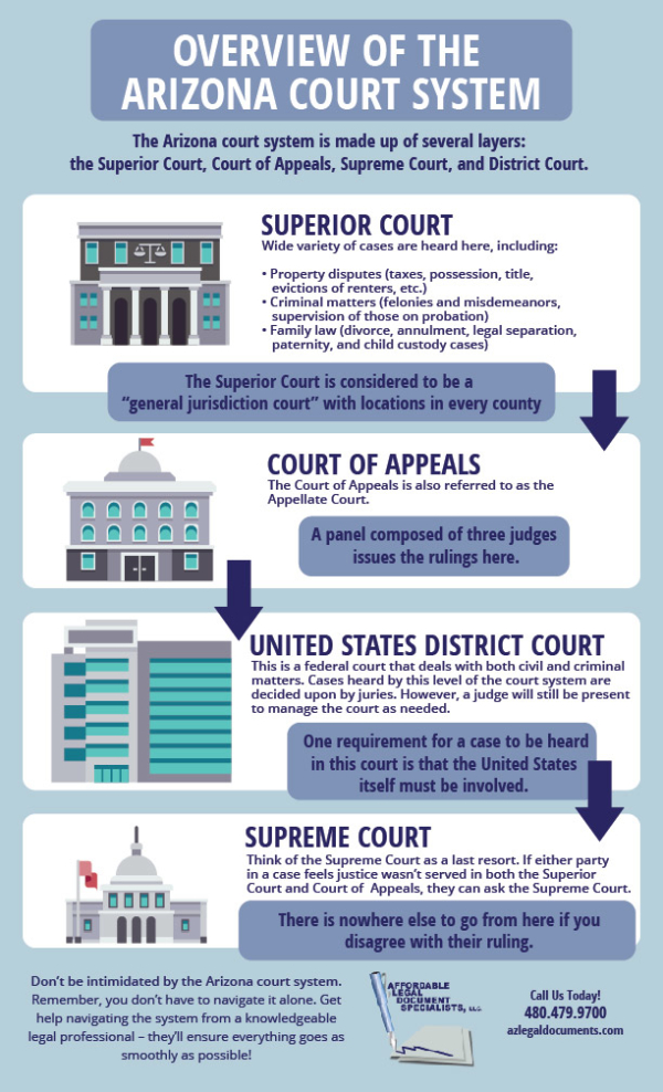 az superior court case lookup