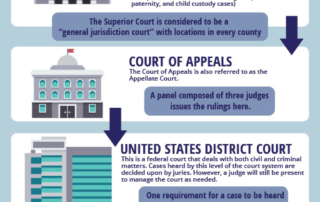 Arizona Court System